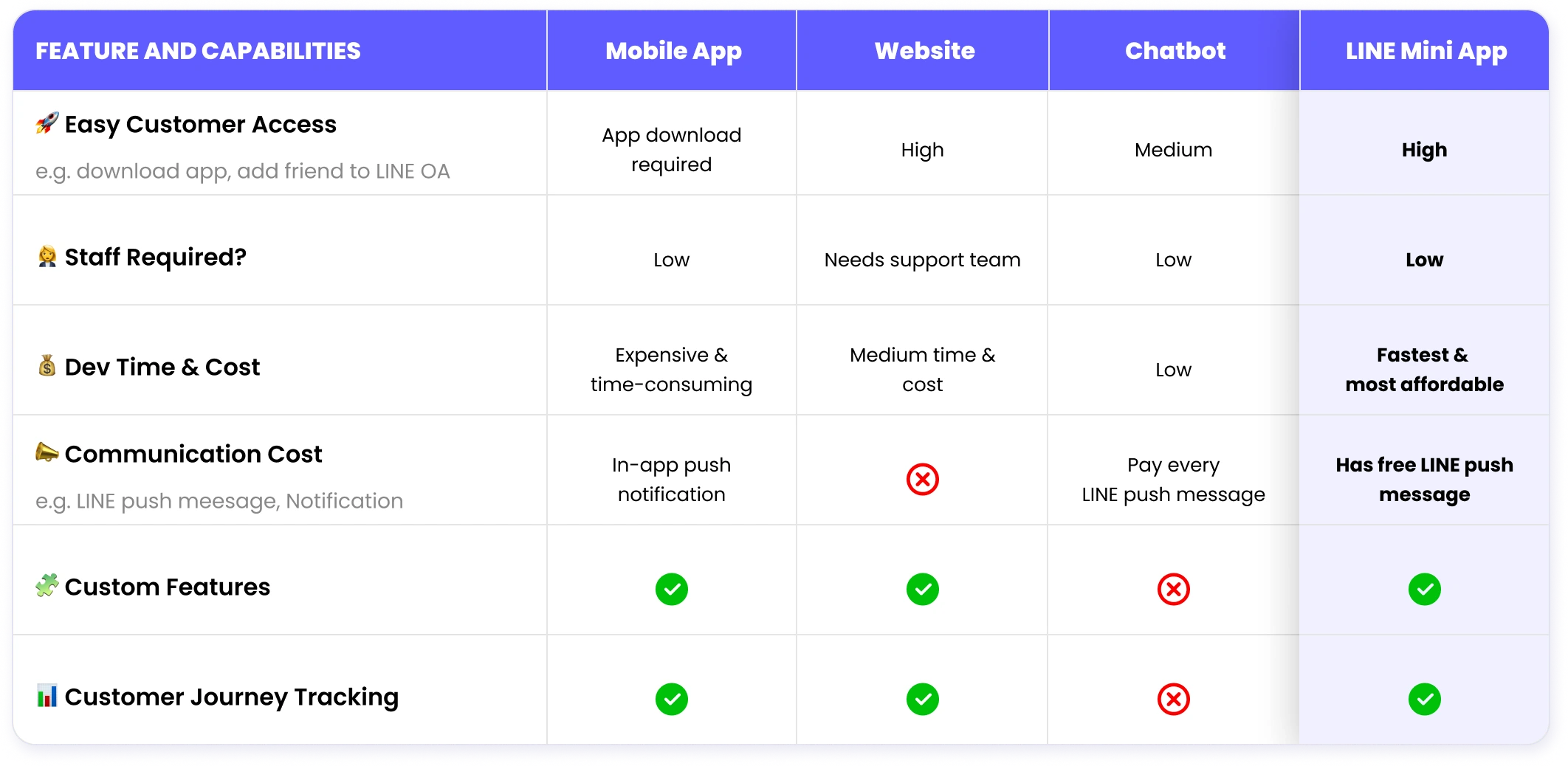 LINE mini-app compare